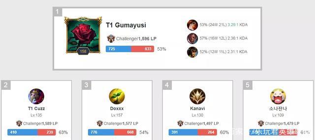 围棋爱好者 围棋爱好者